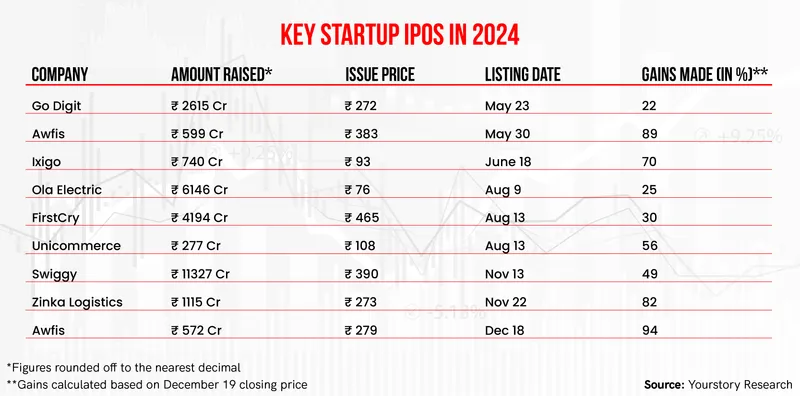 Startup IPOs