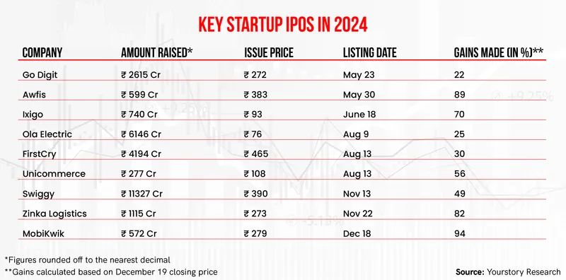 IPO startups 2024