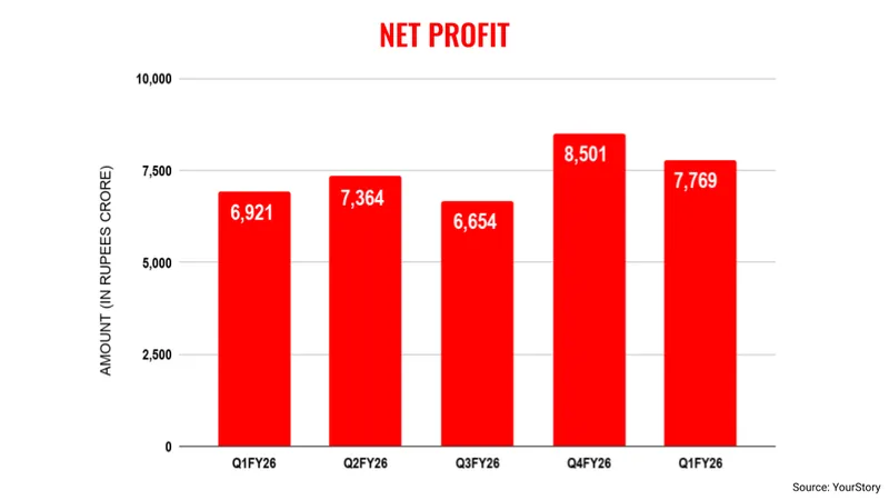 Infy net profit