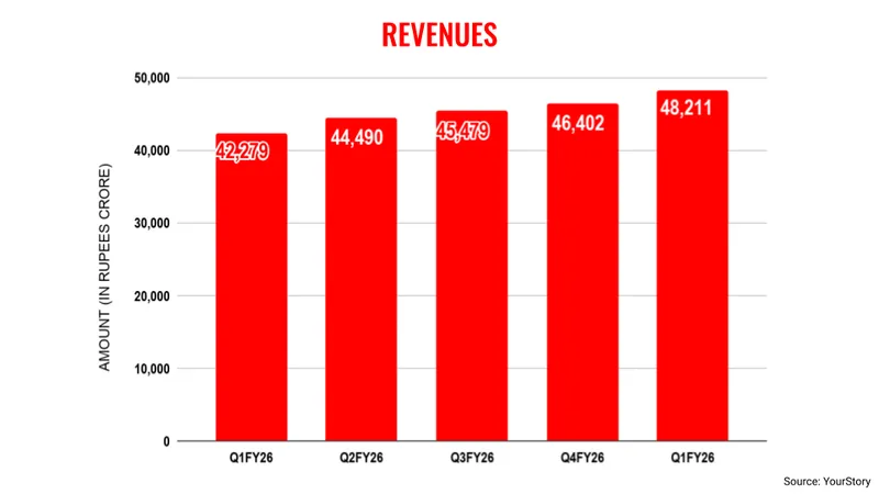 Infy-revenues