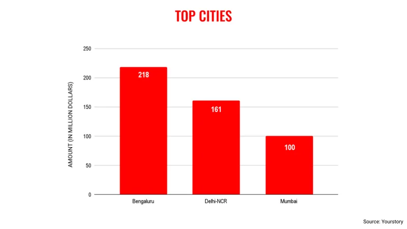January cities
