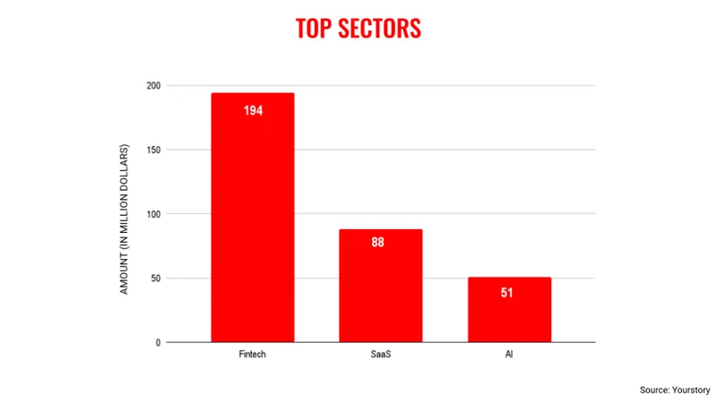 January sectors