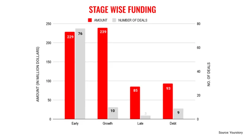 January stages