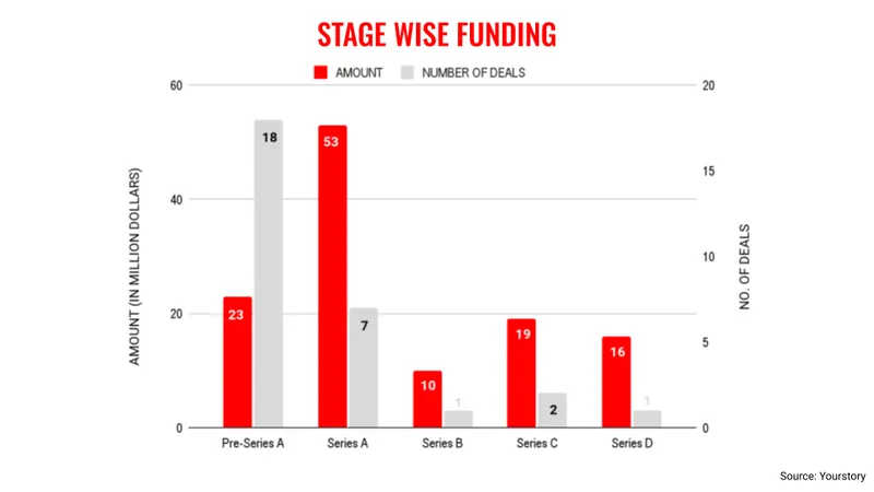 Jan 12 stages
