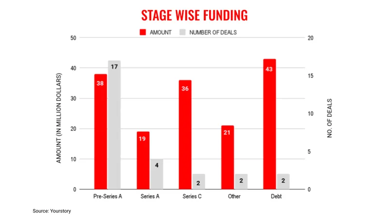 Jan17-stages