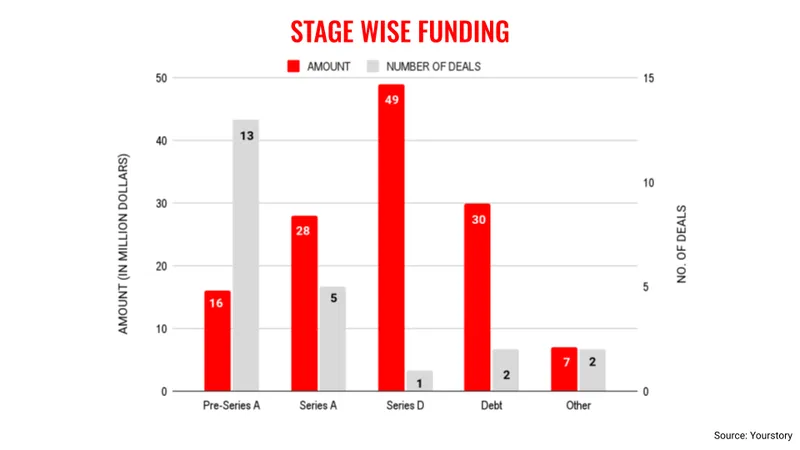 Jan 19 stages
