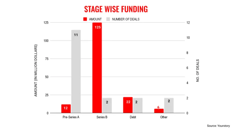 Jan 26 stages