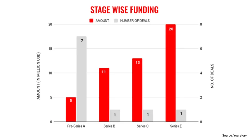 Jan 5 stages