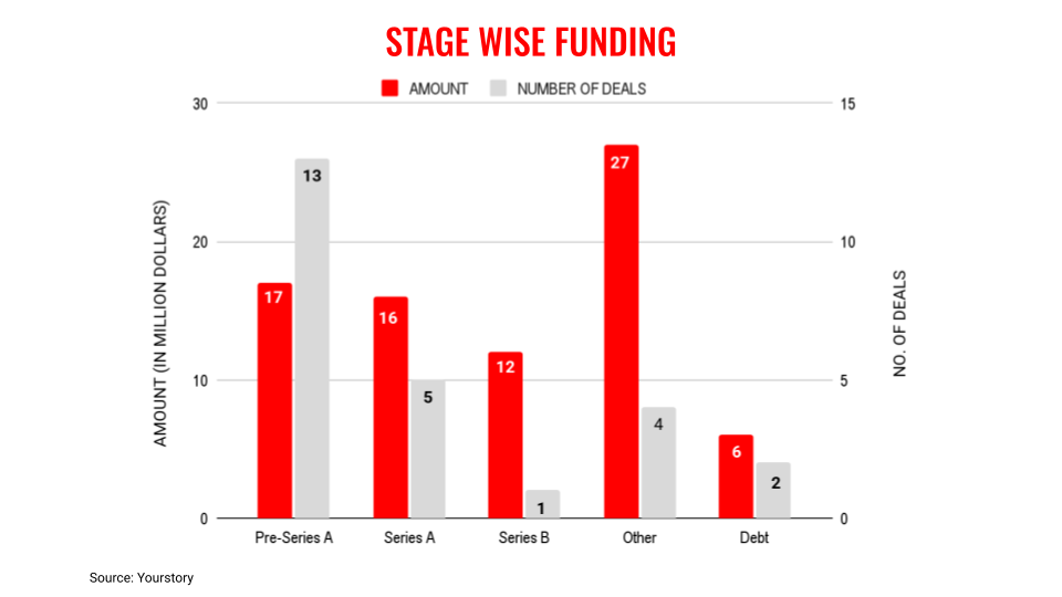 Jan9stages