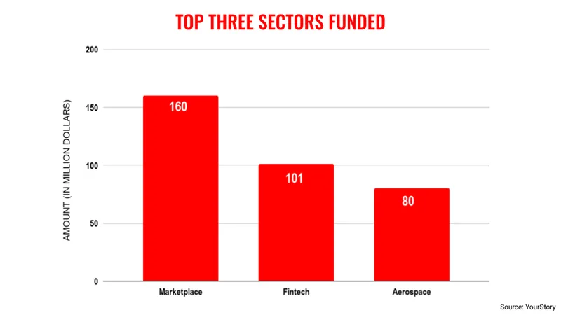 July-sectors