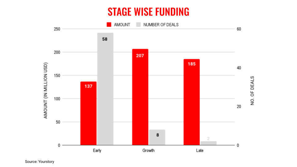 July stage wise