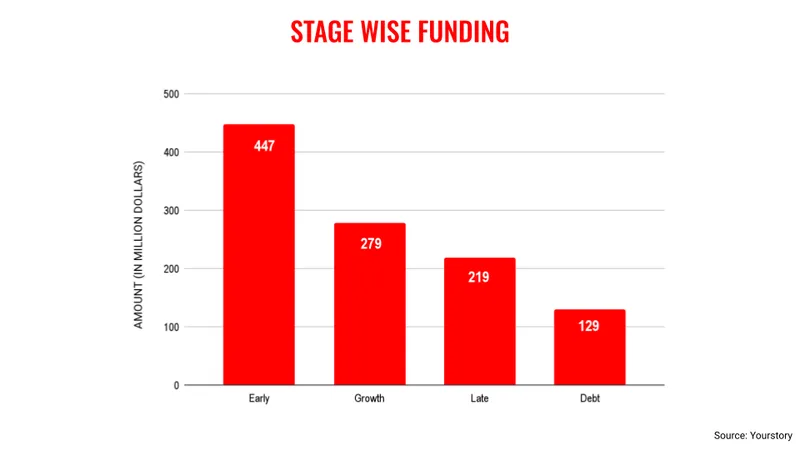 July stage