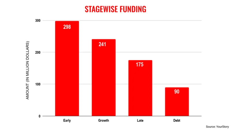 July-stage-wise