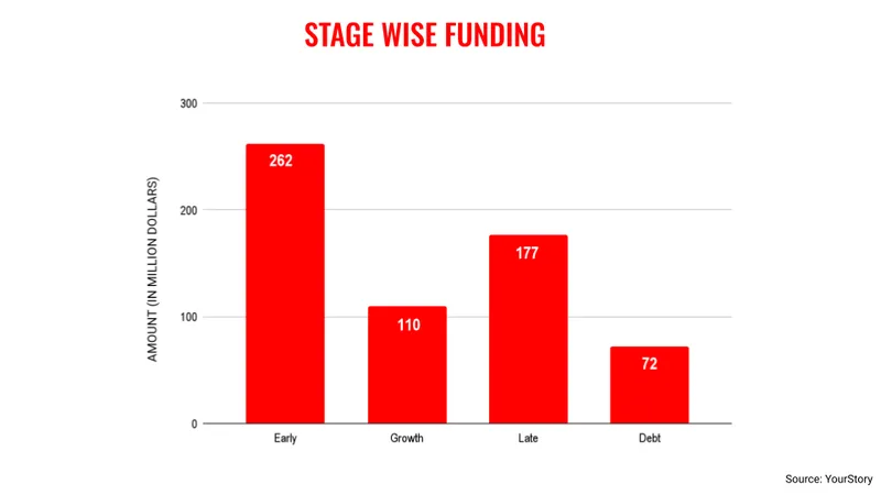 July-stage-wise-funding
