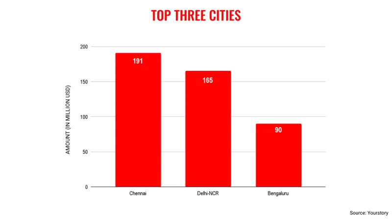 July city wise funding