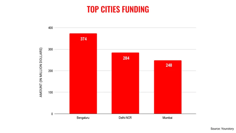 July top cities