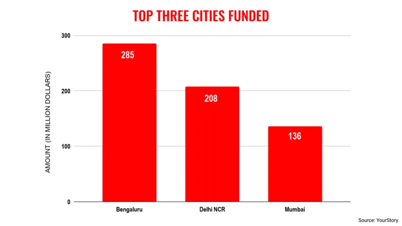 July-top-cities