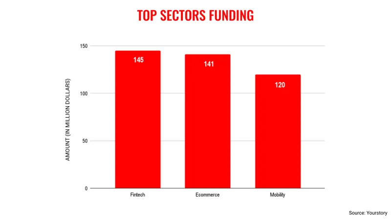 July sectors