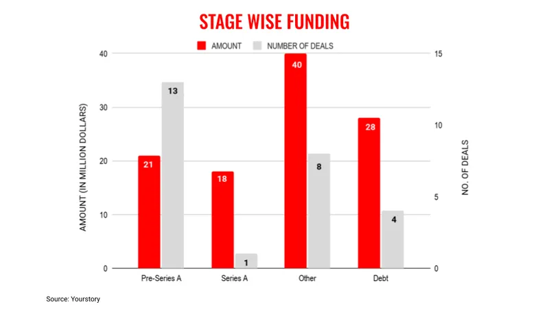 July10stages