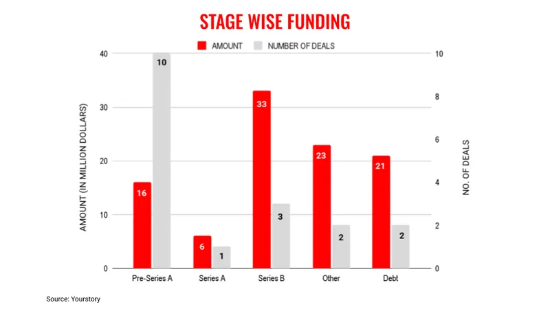 July11stages
