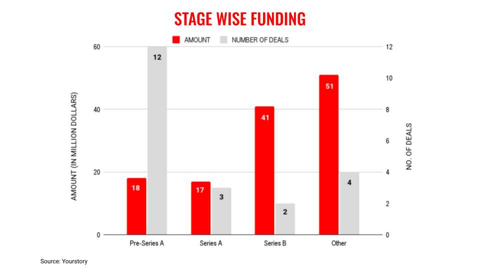 july12-stages