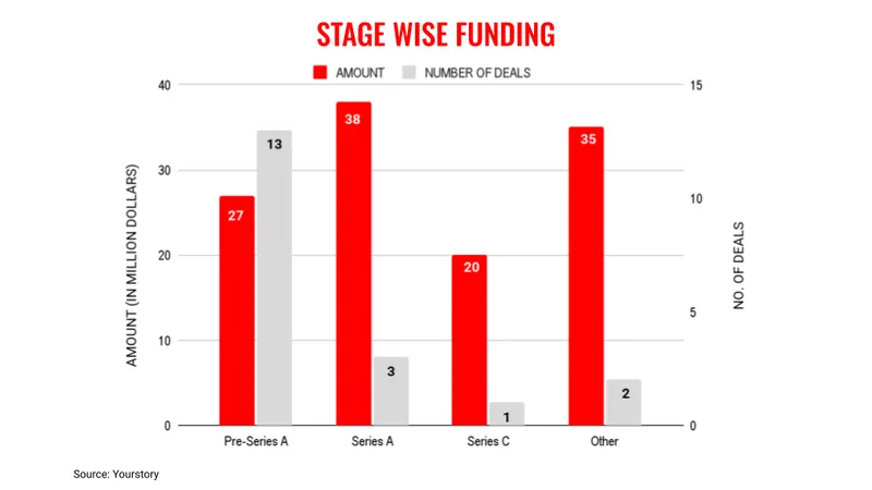 July18stages