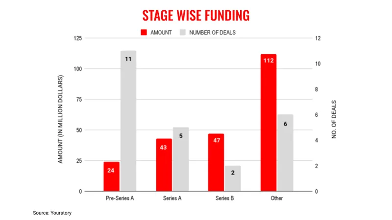 July19-stages