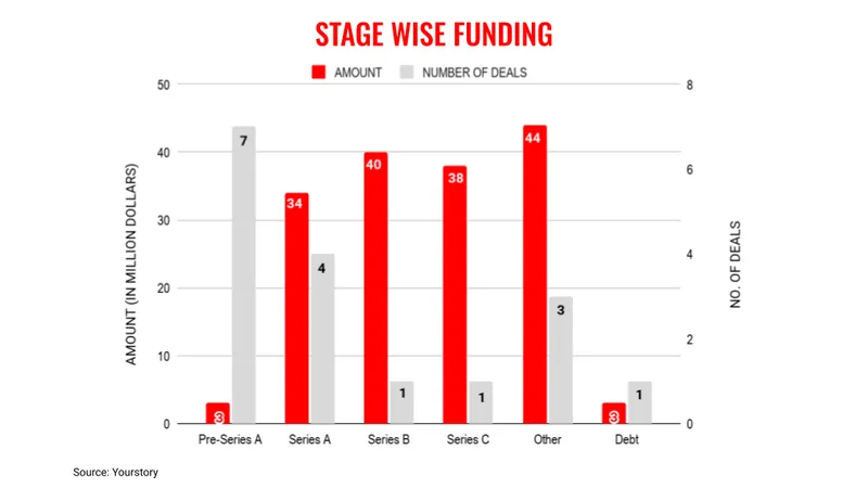 July24-stages