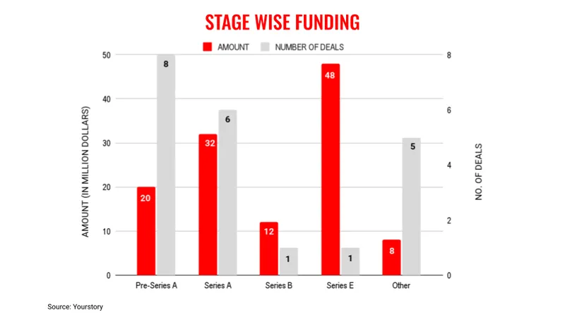 July25stages