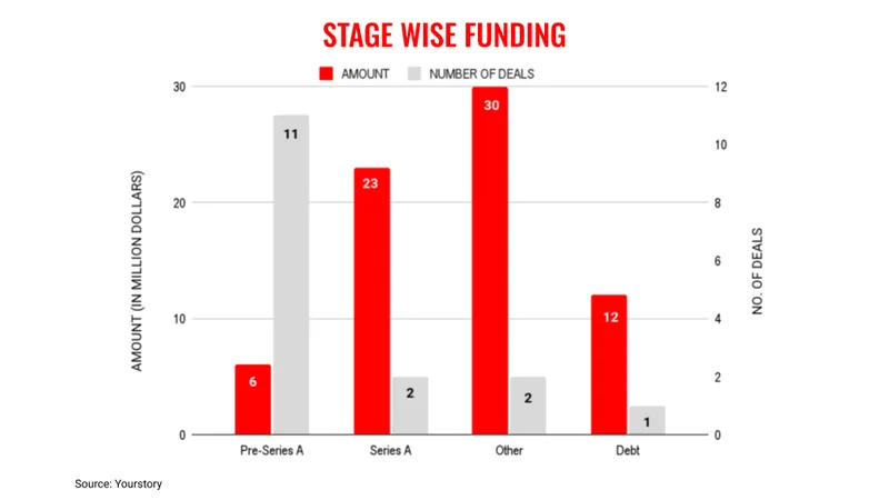 July26stages