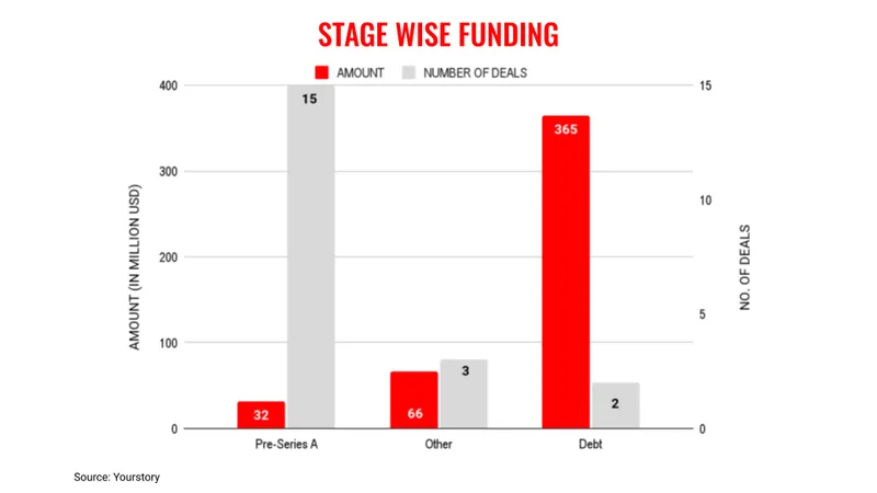 July28-stage-wise