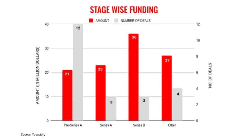 July3stages