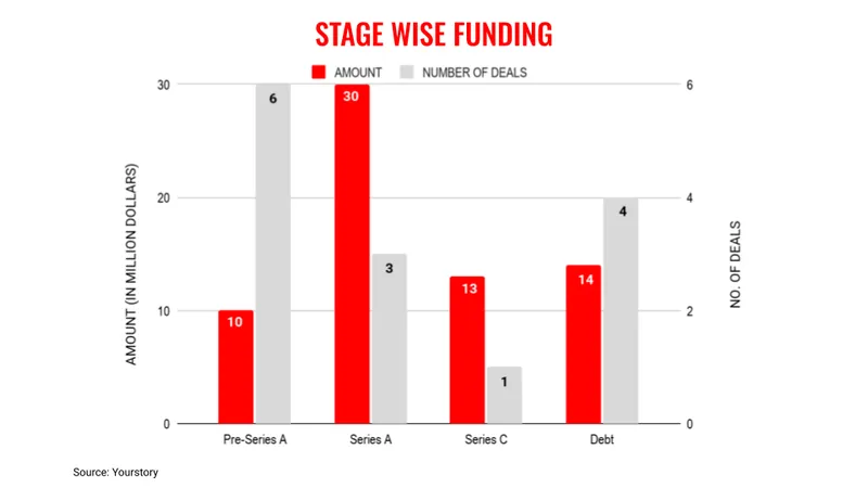 July31stages