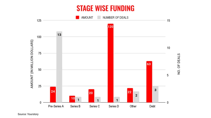 July4stages