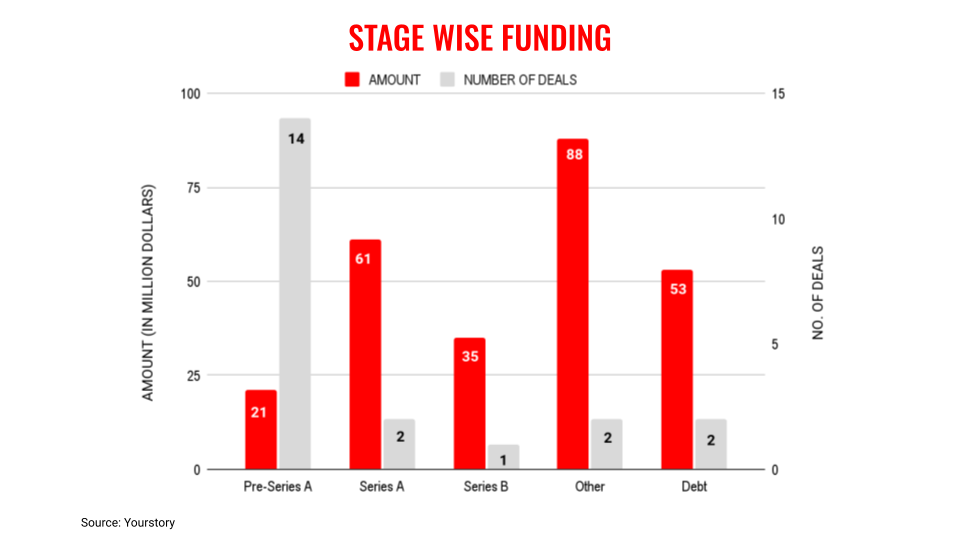 July5-stages