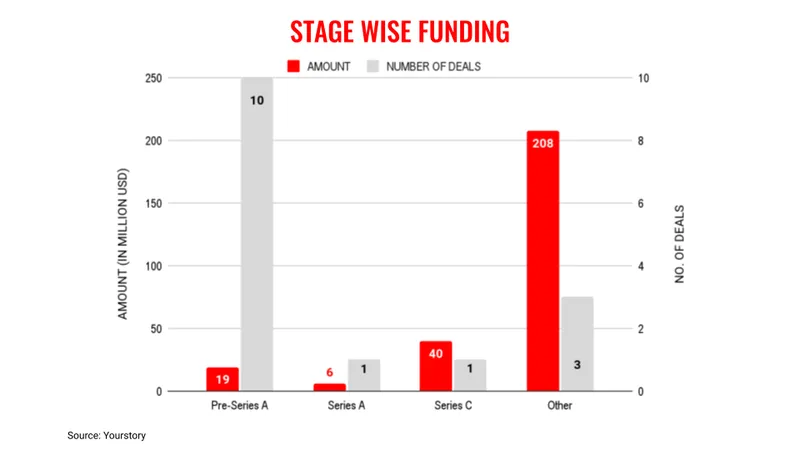 July-stage-wise