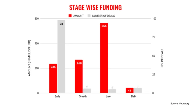 June stage wise