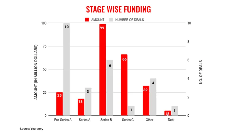 June12stages