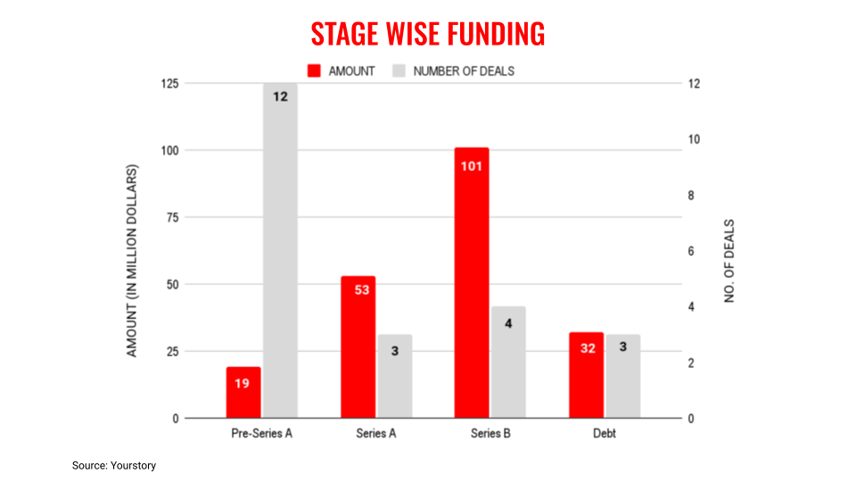 June14stage