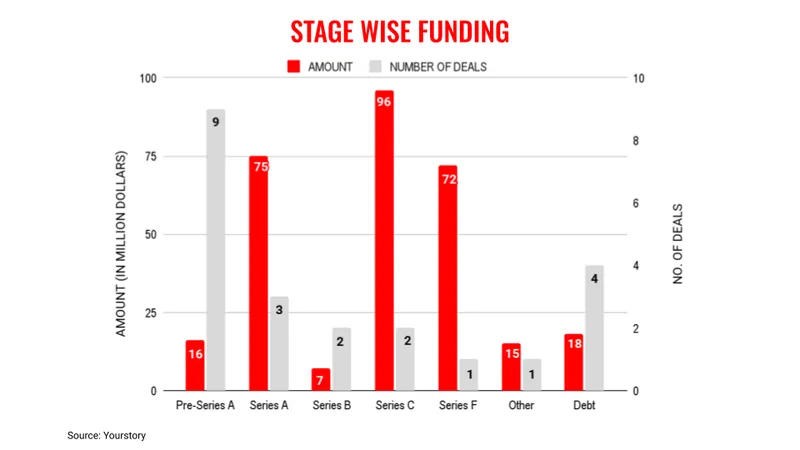 June30-stages