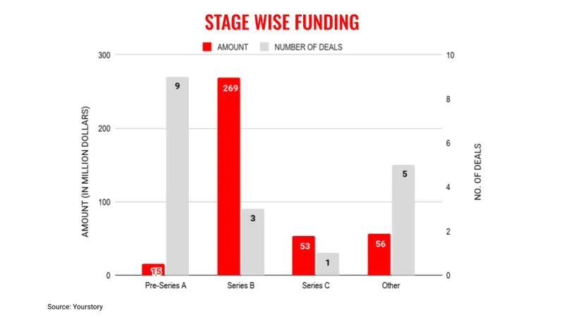 June19-stages