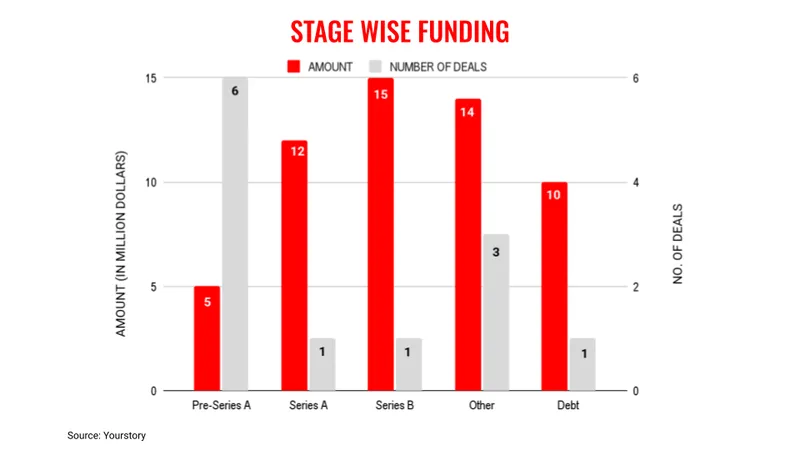 June20stages
