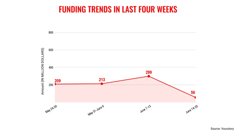 June20trends