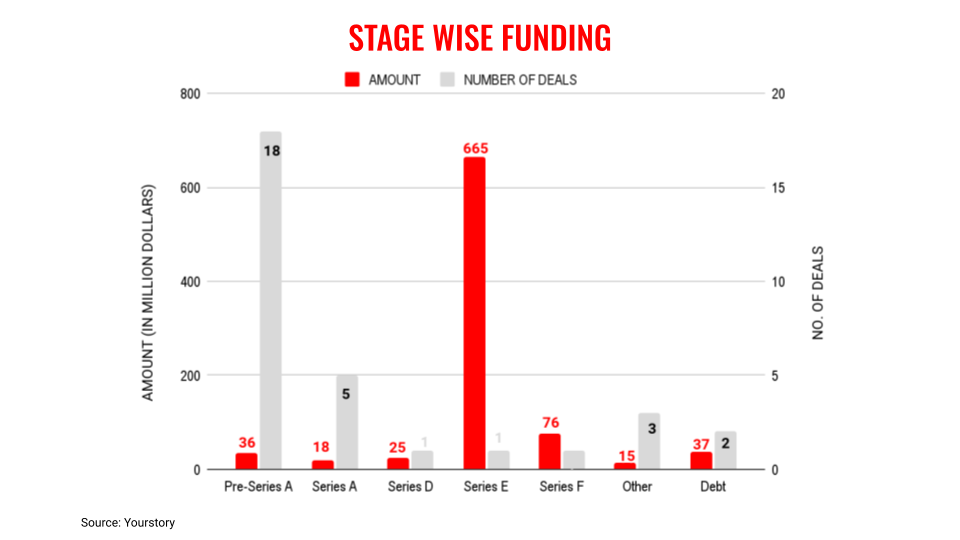 June21stages