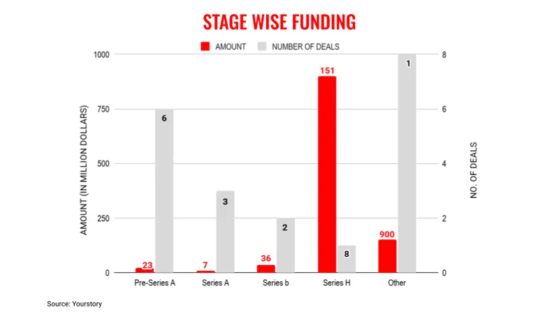 June26stages