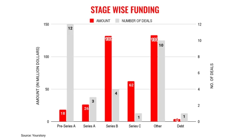 June27stages