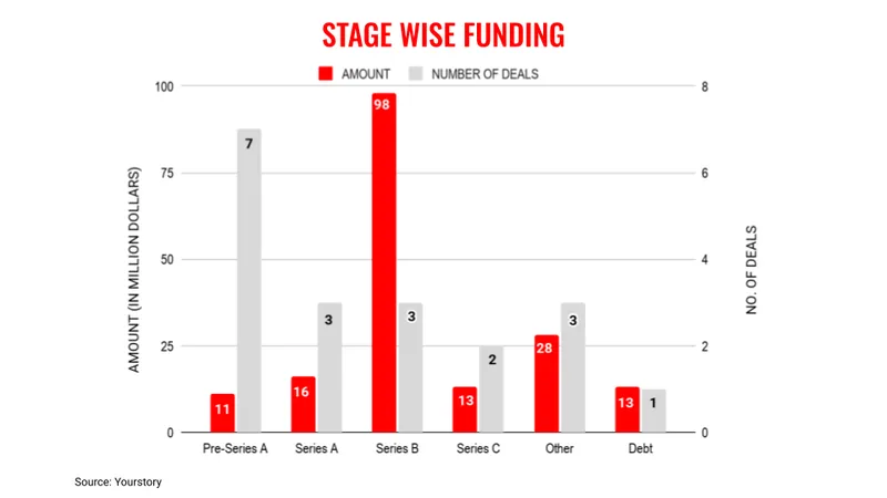 June5stages