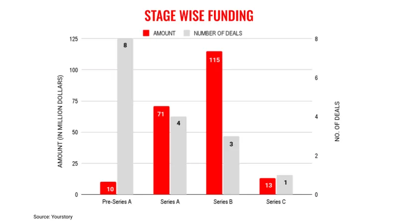 June6stages