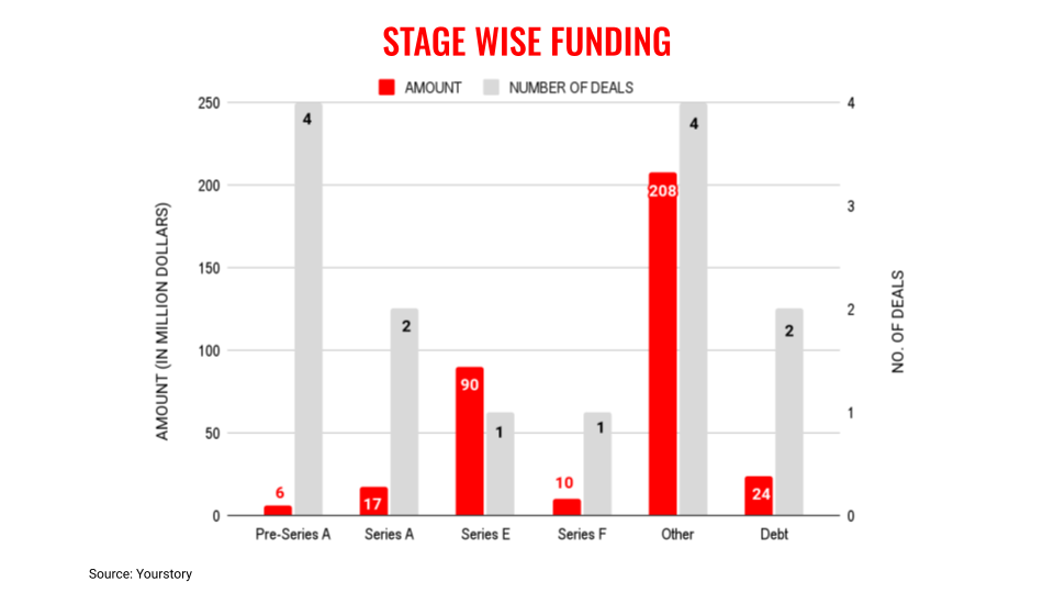 June7 stages