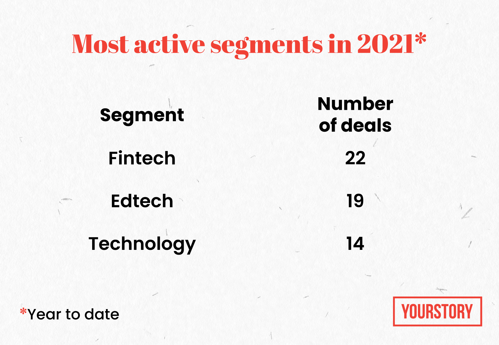 M&A 2021